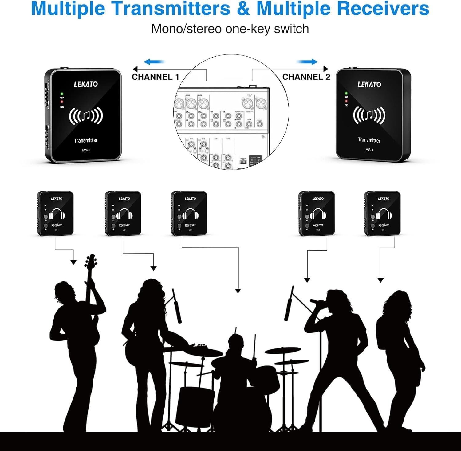 LEKATO MS-1 Wireless in Ear Monitor System, 2.4GHz Stereo in-Ear Monitoring with