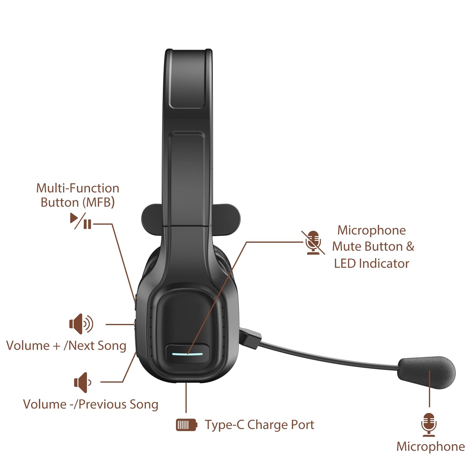 COMEXION Trucker Bluetooth Headset V5.0 Noise Cancelling Mic 30H Talk Time