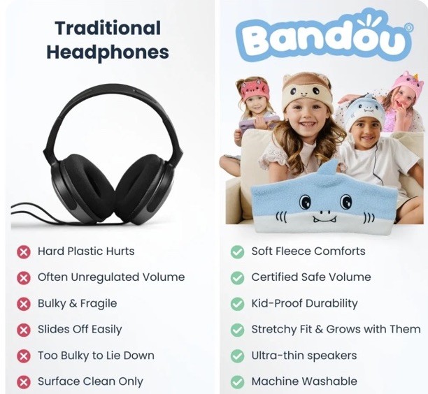 Bandou 3.0 Kiki the Koala Headphones – New w/out tag