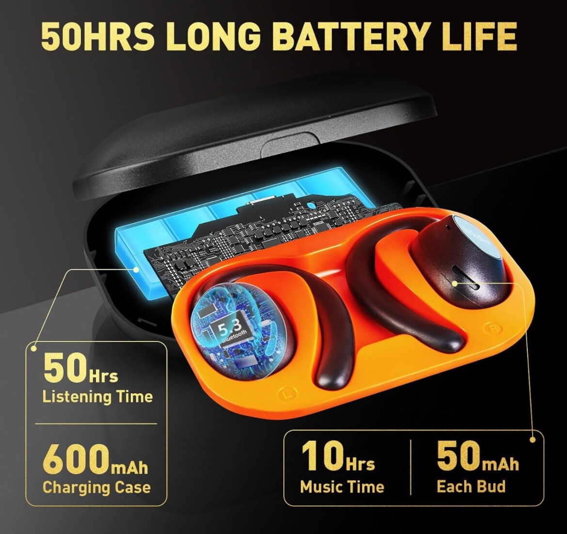 Open Ear Headphones, True Wireless Open Ear Earbuds，50H Playtime