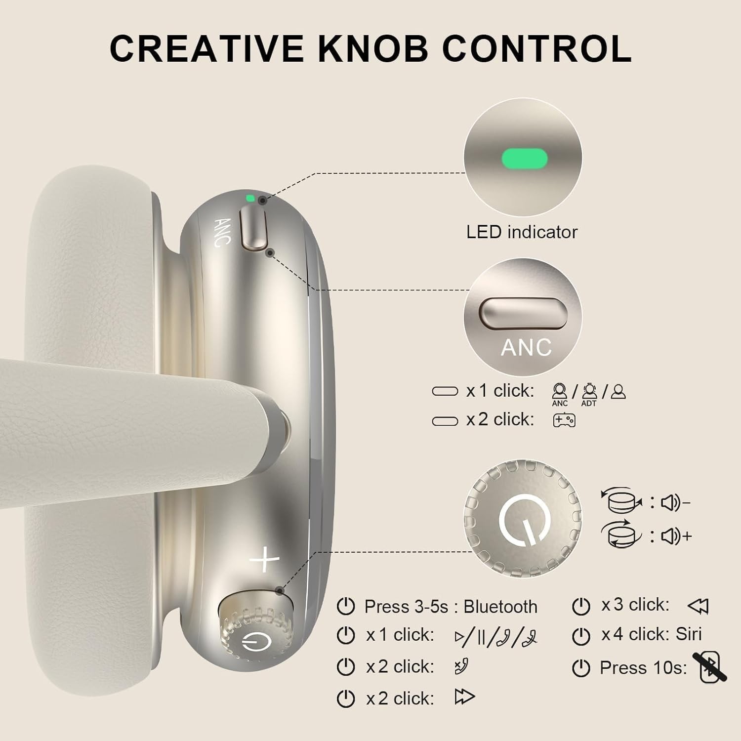 NC95 Hybrid Active Noise Cancelling Headphones with Knob Control, 120H Playti…