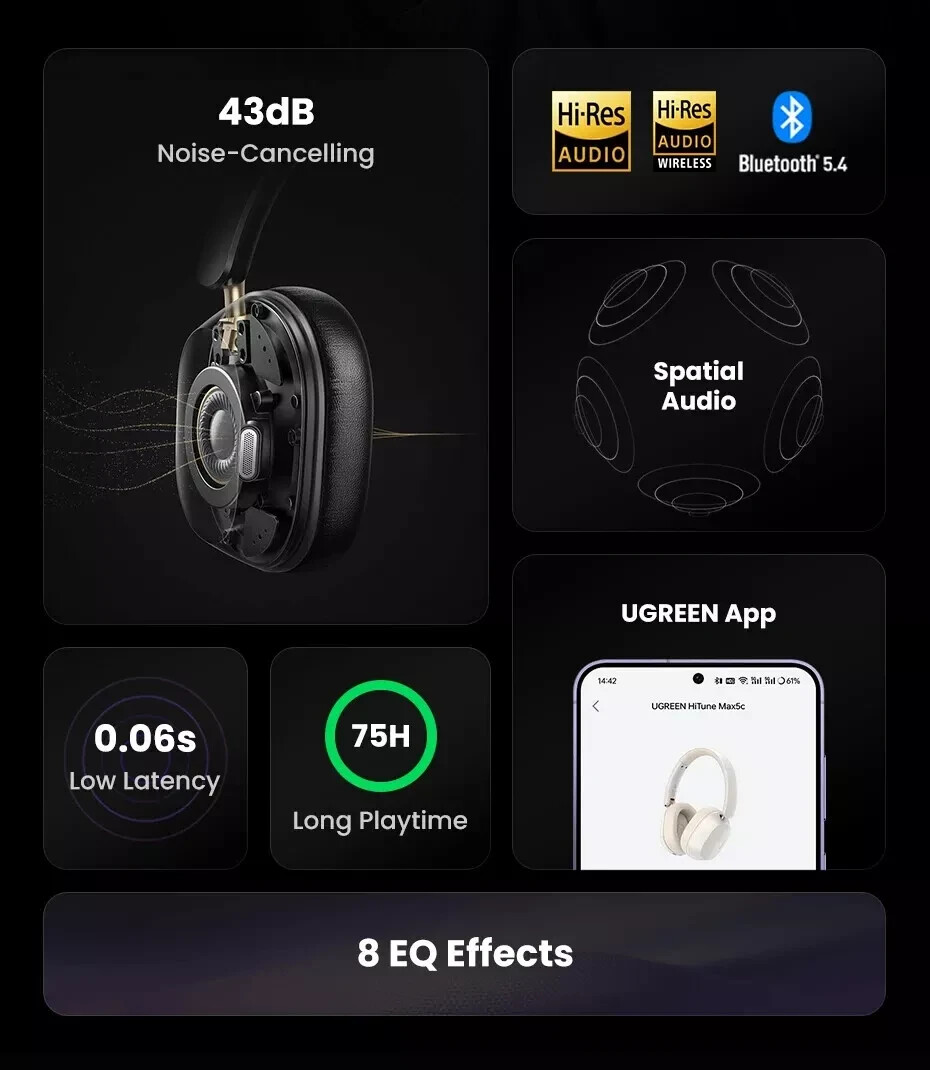 UGREEN Choice Max5c Wireless Bluetooth Headphones 43dB Active Noise Cancellation