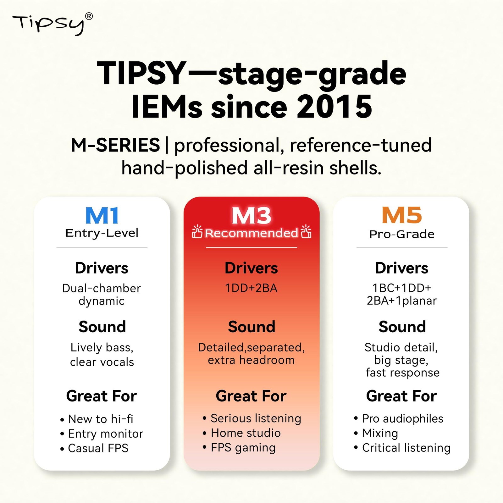 Tipsy M1 IEM, Bamboo Fiber Diaphragm in-Ear Monitor, Warm, Lively Bass & Vocals,