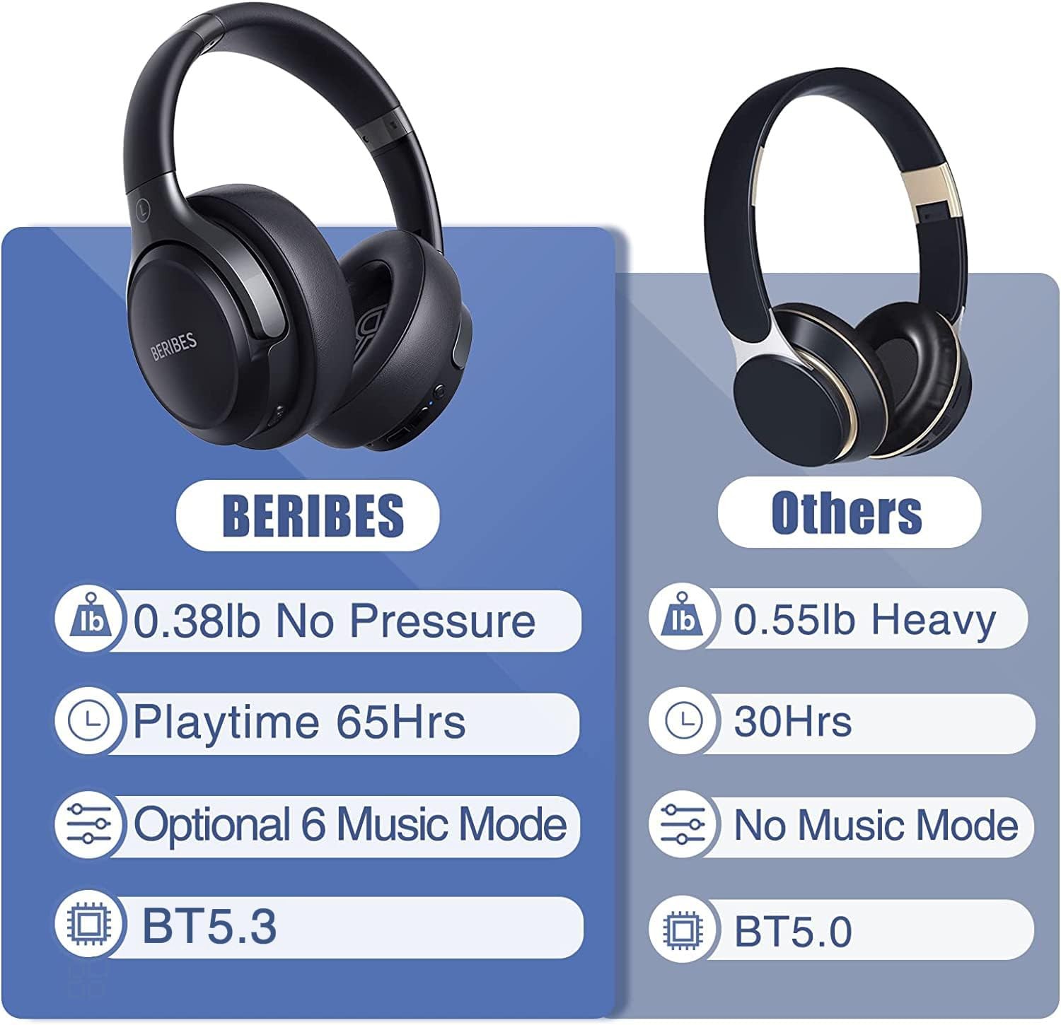 Bluetooth Headphones Over Ear, 65H Playtime and 6 EQ Music Modes Wireless Hea…