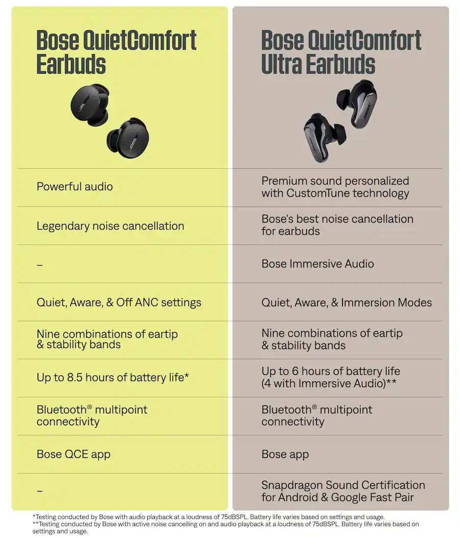 Bose QuietComfort Noise-Canceling True Wireless Earbuds (442318) – White Smoke